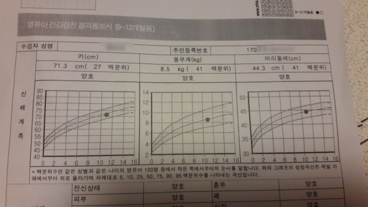  수원 영유아검진 추천 :: 깔끔한 설명의 망포 홍진희소아과