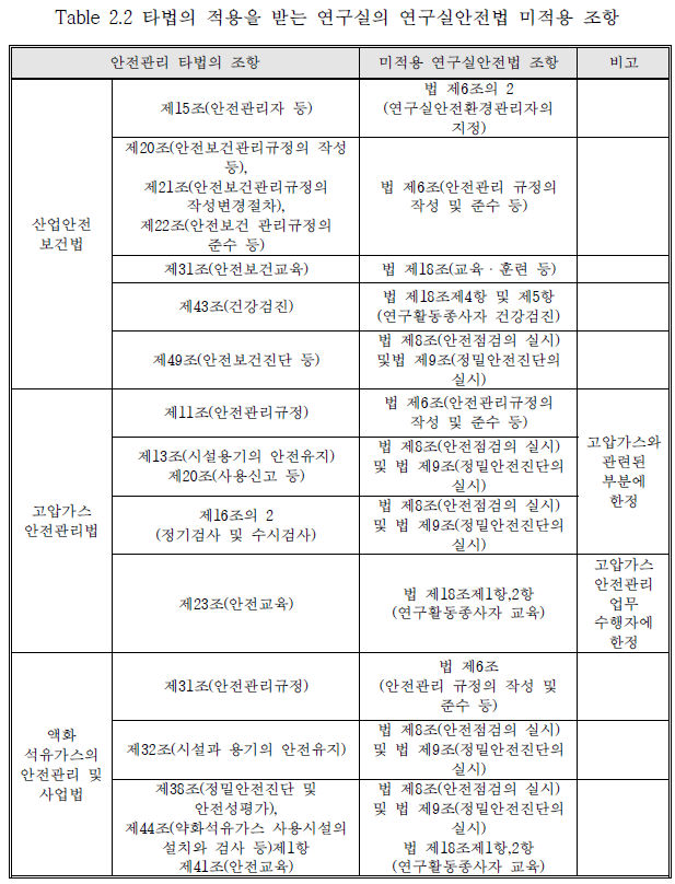 연안법 #1]대학의 연구실 안전관리 실태와 개선에 관한 연구('17.2, 권윤아)_Review : 네이버 블로그