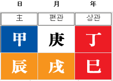 LJ 사주 (류화영 열애설 관련)