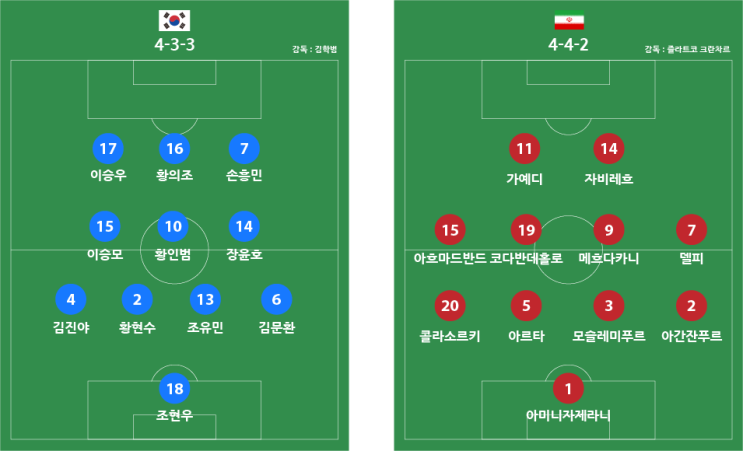  아시안게임 한국 이란 리뷰
