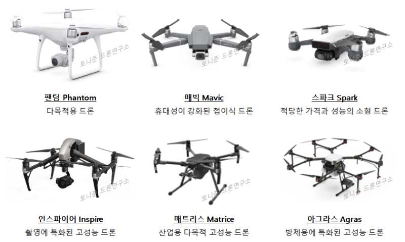 드론 종류 생각보다 다양해요!