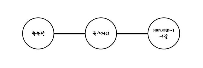  담양 여행코스 가볼만한곳 [죽녹원-국수거리-메타세콰이어길]