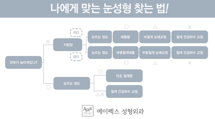 매몰 쌍꺼풀,절개 쌍꺼풀??