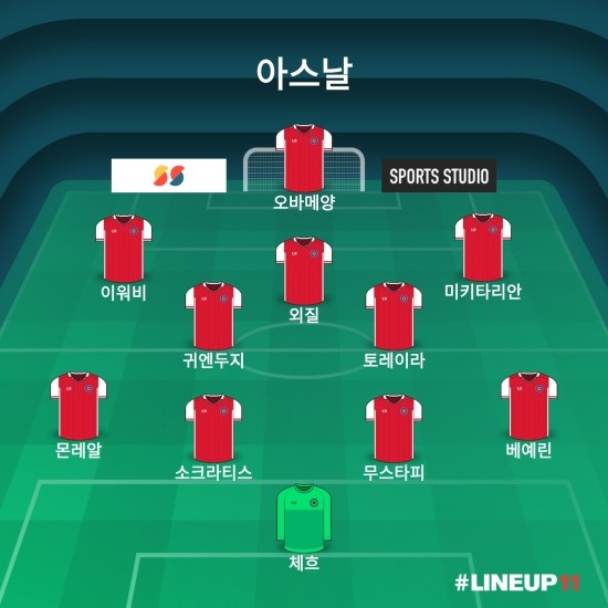 한주(8.19 ~ 8.24)의 아스날 소식과 웨스트햄전 예상/희망 라인업 한주(8.19 ~ 8.24)의 아스날 소식과 웨스트햄전 예상/희망 라인업