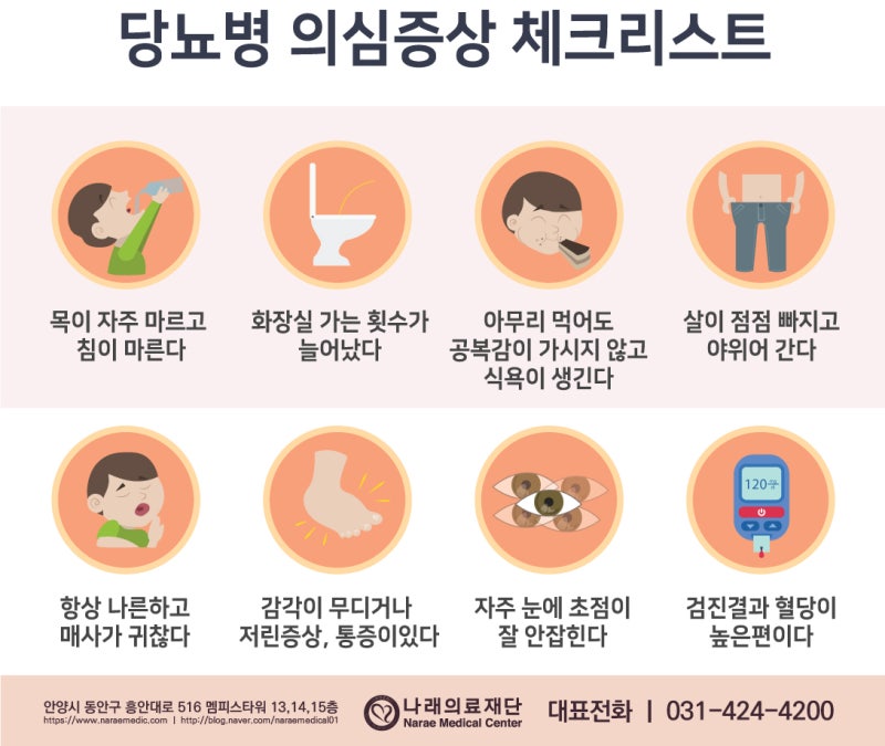 당뇨병 완치 불가? 당뇨 궁금증 및 당뇨병 증상 [가정의학과] : 네이버 블로그