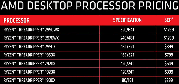 AMD, 1 세대 라이젠 스레드리퍼 Ryzen Threadripper 프로세서 가격 인하 소식