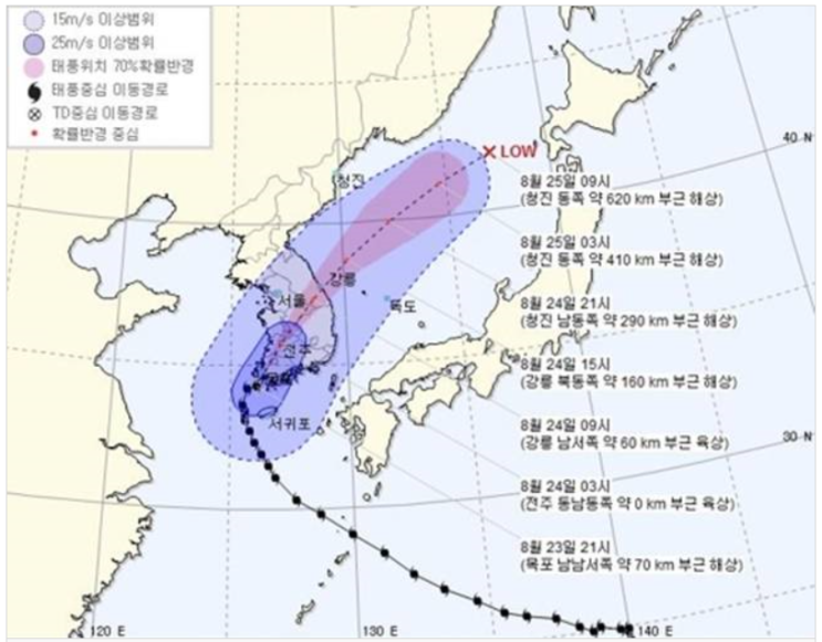 19호 태풍 솔릭 위치,경로, 태풍 시 행동요령