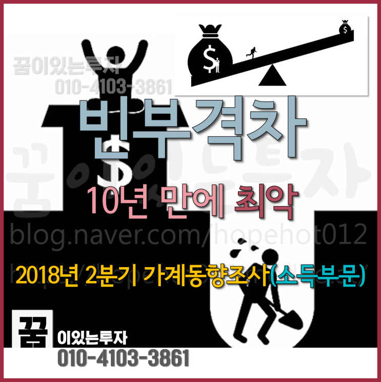 가계소득 빈부격차 역대급, 확실한 재테크 필요(평택 화양지구 최종인가) 가계소득 빈부격차 역대급, 확실한 재테크 필요(평택 화양지구 최종인가)