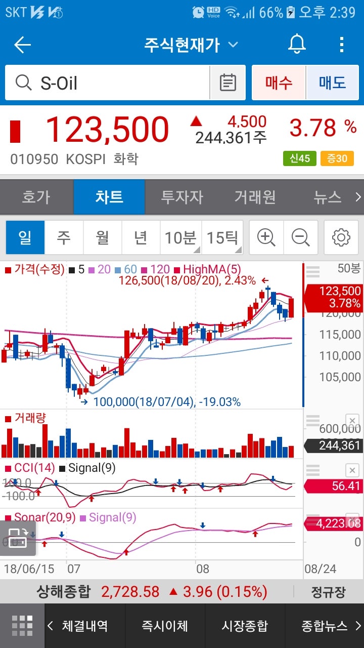 S-Oil(010950) : 네이버 블로그