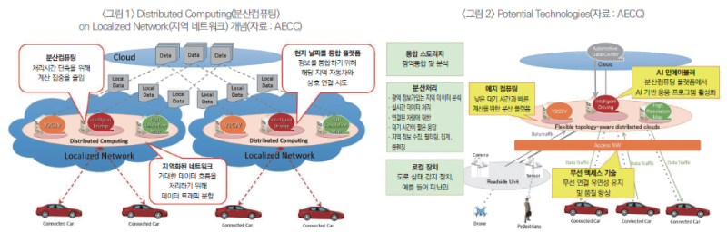 [Special Issue Part 2] ‘스마트 디바이스에 날개를 달다’, 사례로 살펴본 엣지 컴퓨팅 열전 : 네이버 블로그