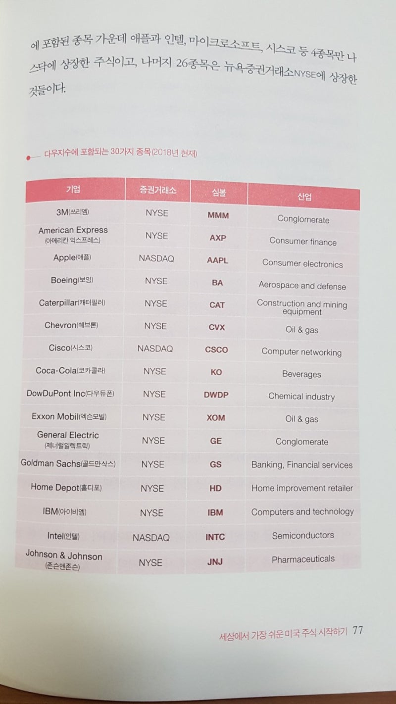 ETF 지수 배당 - 미국 주식이 답이다 책 정리 바로가기 포함 : 네이버 블로그