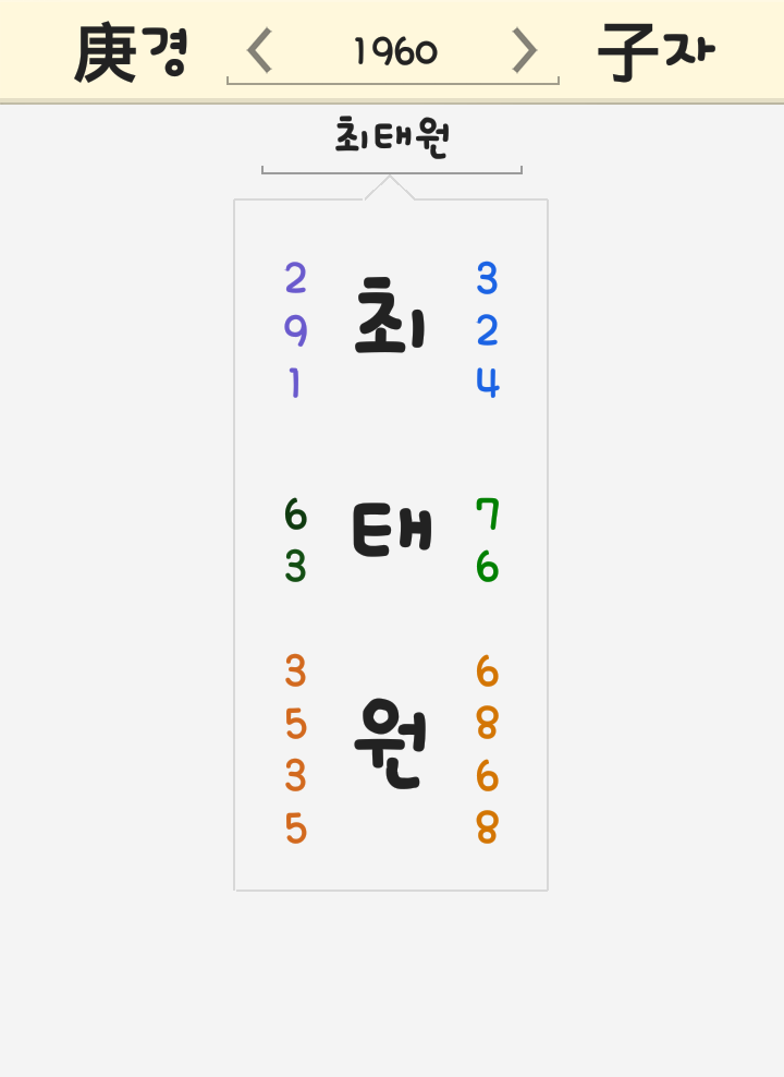 최태원 이름 풀이 <SK 회장 sk최태원 내연녀 동거녀 부인 노소영 강용석 증인 댓글 악플> 최태원 이름 풀이 <SK 회장 sk최태원 내연녀 동거녀 부인 노소영 강용석 증인 댓글 악플>