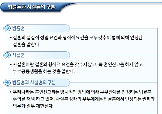 신혼부부 - 결혼의 성립요건 신혼부부 - 결혼의 성립요건