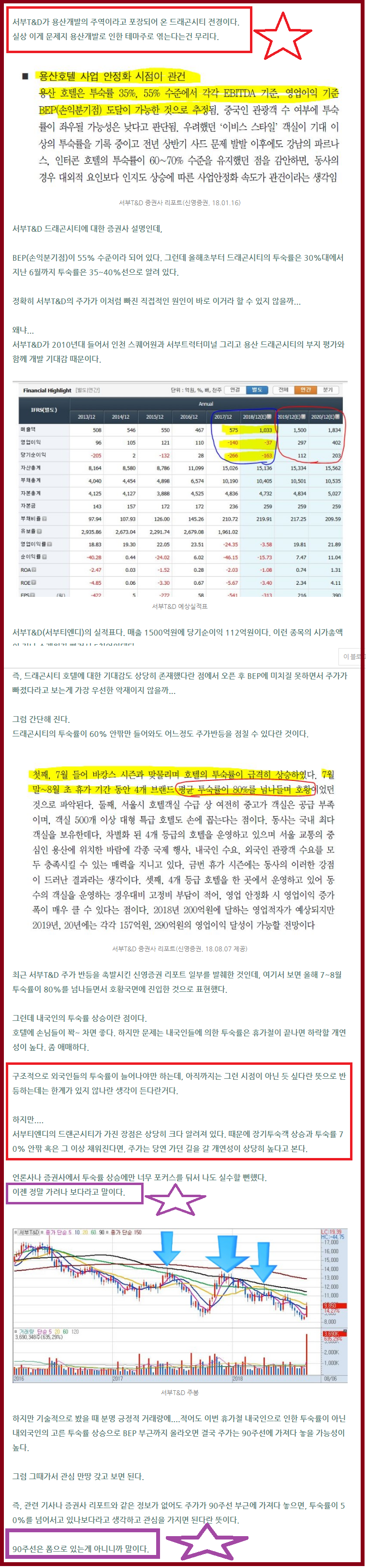 서부T&D(006730, 서부티엔티) 기업의 내용을 봐야지 서둘러 가는 테마성으로 접근해서는... : 네이버 블로그
