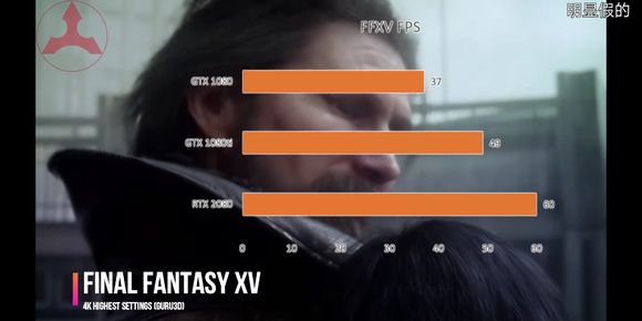 NVIDIA RTX2080 게임 테스트 성능 유출 ( 루머성 유출 ) NVIDIA RTX2080 게임 테스트 성능 유출 ( 루머성 유출 )