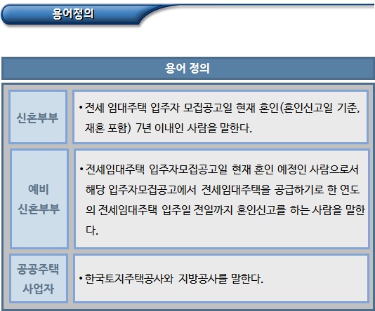 신혼부부 전세임대주택 입주 대상자 등