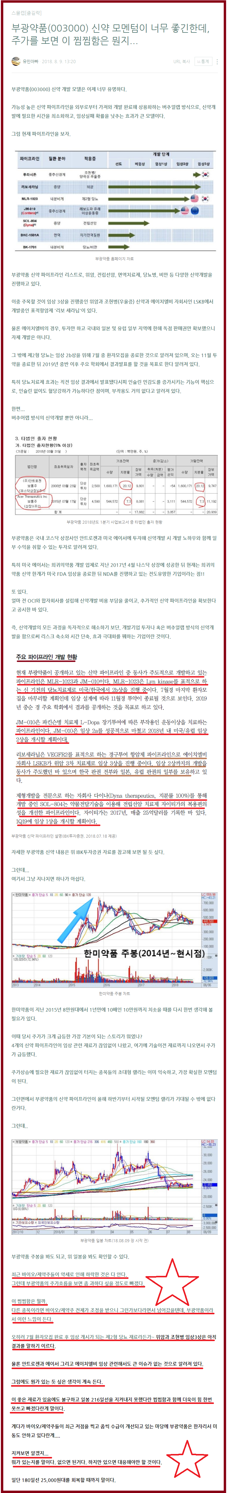부광약품, 불확실성이 해소된걸로 봐도 되겠니...(재료+주가진단) : 네이버 블로그