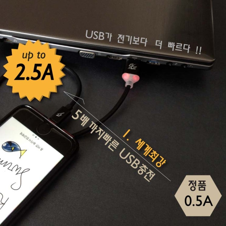  노트북/PC USB포트로 스마트폰 2.5A까지 충전하는 세계유일의 5x배속 충전케이블 !