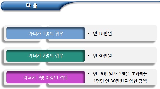 신혼부부 보육지원 및 세제혜택 신혼부부 보육지원 및 세제혜택