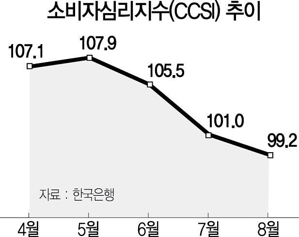  [조하연의 300자 논평] 경제난국, 정부여당의 대책을 묻는다