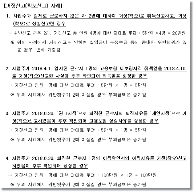 고용보험 상실 신고 지연(미신고) 행위 과태료 즉시 부과 : 네이버 블로그 고용보험 상실 신고 지연(미신고) 행위 과태료 즉시 부과 : 네이버 블로그