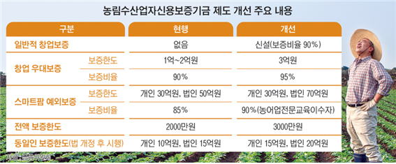  곤충사업 신성장 산업으로 포함... 농신보 보증 가능해져