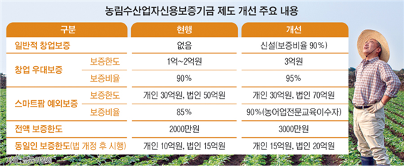 곤충사업 신성장 산업으로 포함... 농신보 보증 가능해져