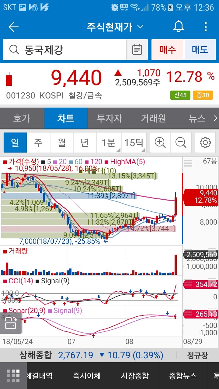 동국제강(001230) : 네이버 블로그