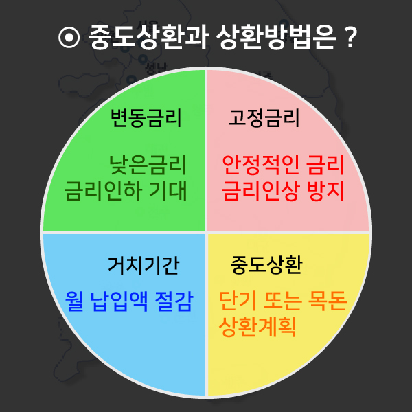  주택담보대출 최저금리 및 상환계획까지 꼼꼼히