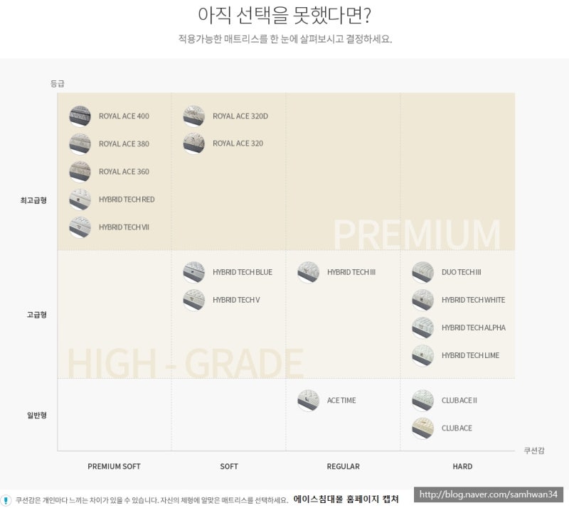에이스 침대 매트리스 수많은 종류중에 나에게 알맞은 매트리스 등급(타입) 골라보기~!! 사이....