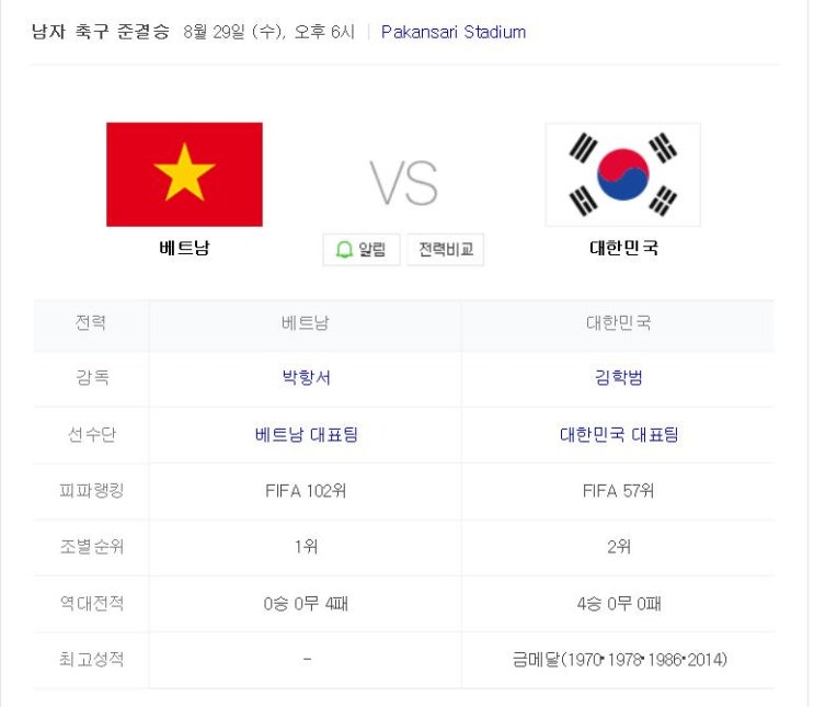 한국 베트남 4강 시간/일정 (박항서)