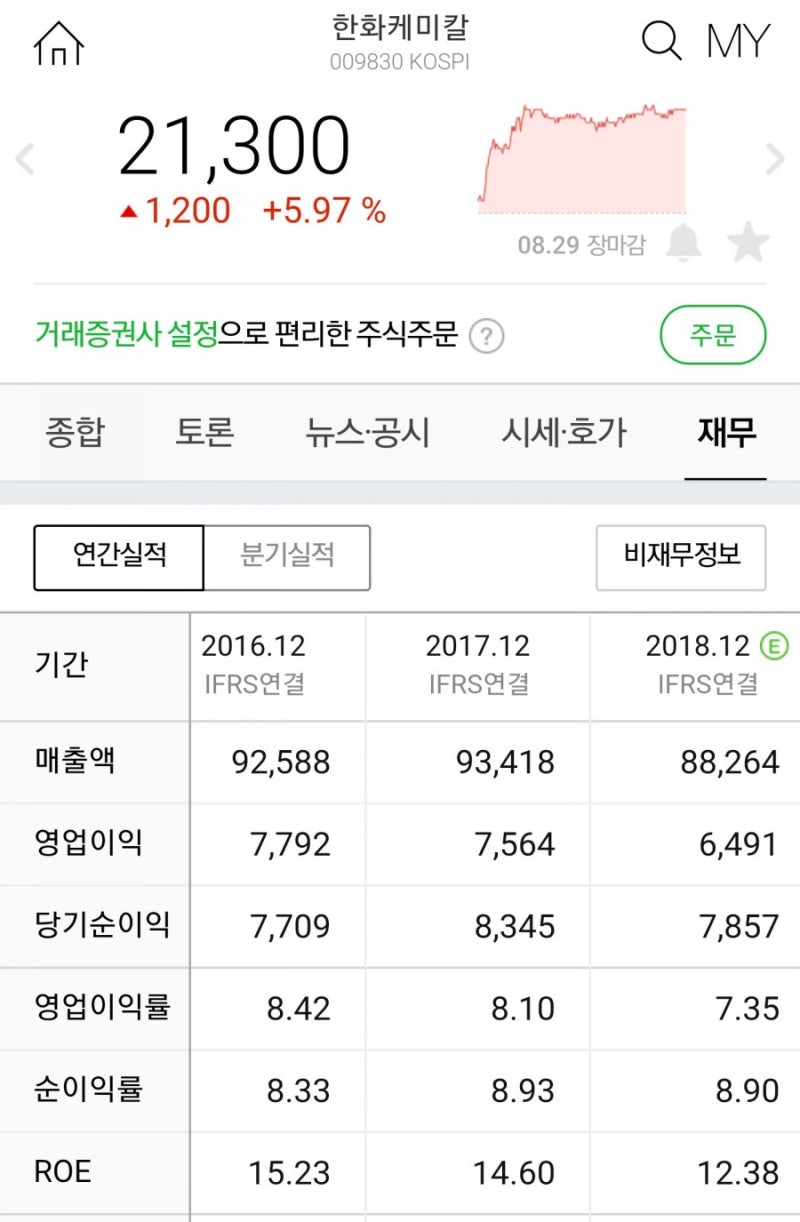 한화케미칼 참 좋은 기업인데 매수? : 네이버 블로그
