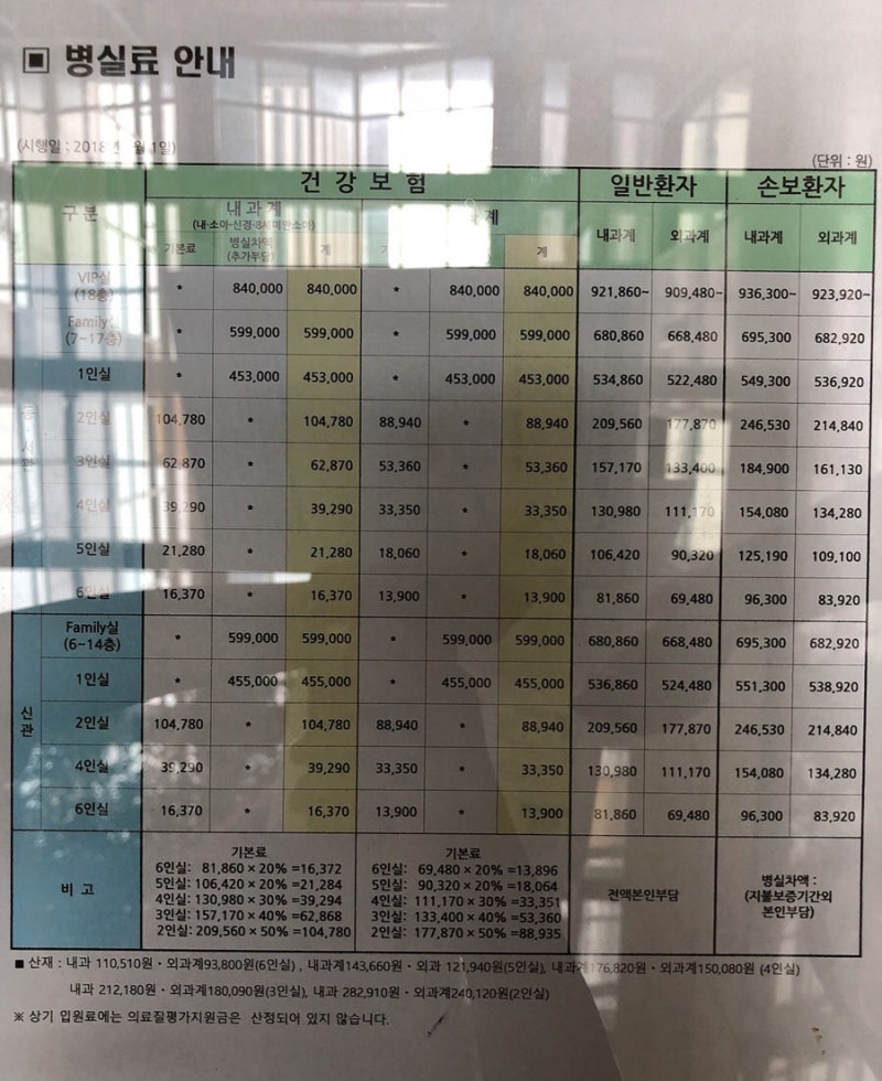 서울아산병원 입원실 가격 (병실료)
