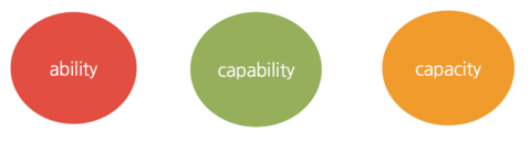 [튜나's 영어어법사전/영어문법] 2.ability - capability - capacity 의미차이 / 비교분석