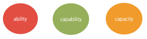  [튜나's 영어어법사전/영어문법] 2.ability - capability - capacity 의미차이 / 비교분석