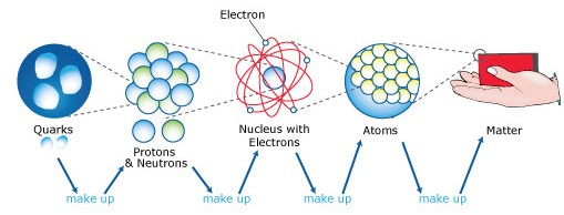 빛의 성질-4 (Characteristics of Light-4): 빛의 흡수(Absorption of Lights)