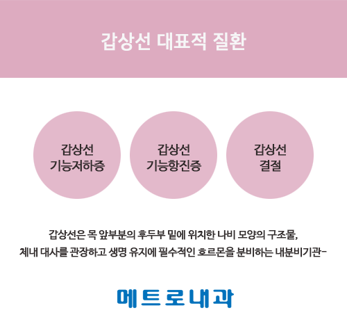 갑상선 결절 통증 있다면 검사부터