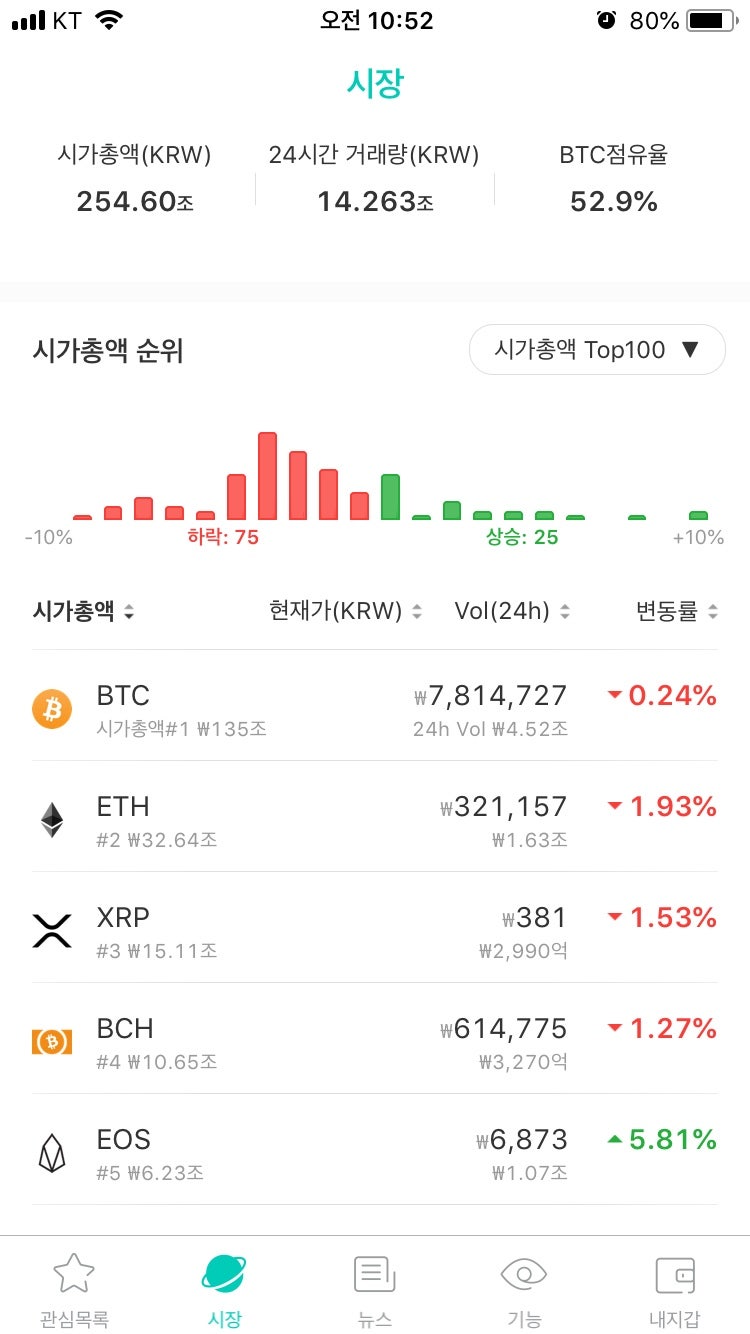 코인뷰] UI가 깔끔하고 편리한 암호화폐 뉴스 & 거래소별 시세 어플리케이션!! : 네이버 블로그