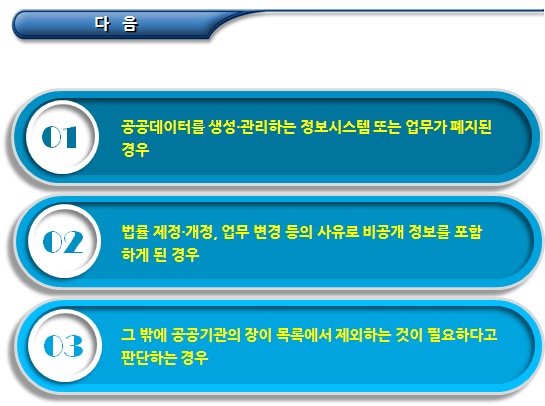 공공기관의 공공데이터 제공의무 공공기관의 공공데이터 제공의무