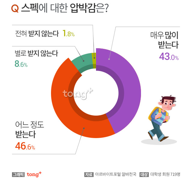  스펙 쌓기 막막하다면, 여길 보라!