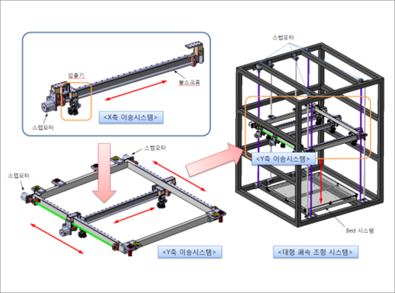 청주 3d프린터 샘플 가장 빨리 제작해주는 집