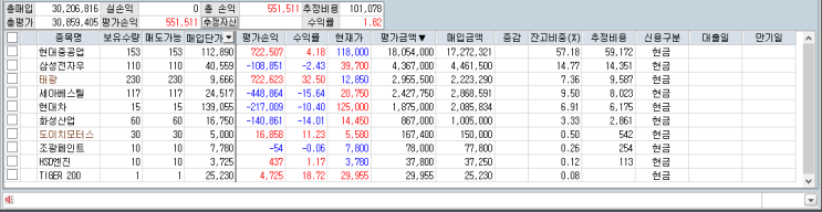  8월 투자기록