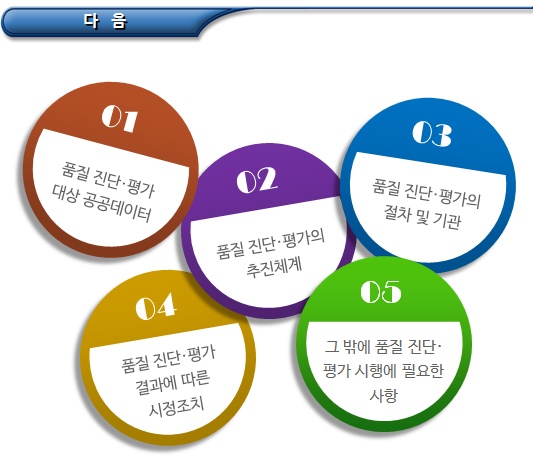 표준화된 공공데이터의 제공 표준화된 공공데이터의 제공
