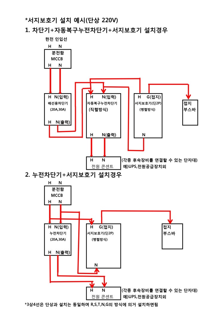  서지보호기, 자동복구 누전차단기 설치 예시