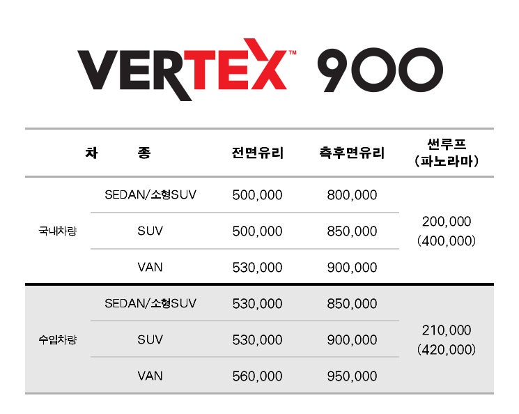루마버텍스가격 - 버텍스900 시공가격표을 알아보다^^ : 네이버 블로그