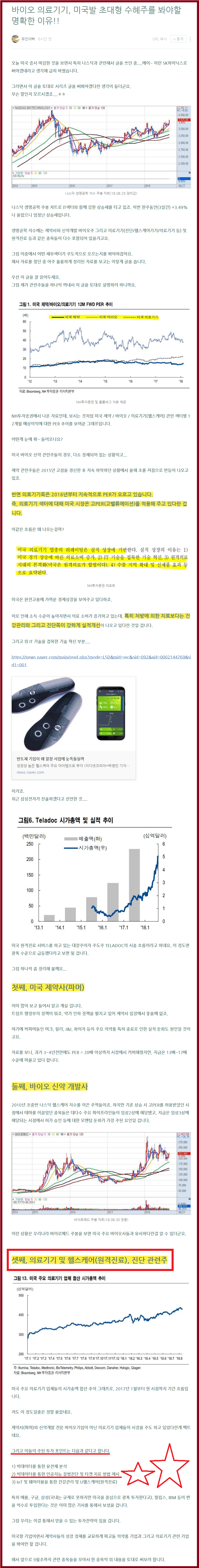 나노엔텍(039860), 월봉을 보시면 아시겠지만...(매수자리 찾기) : 네이버 블로그