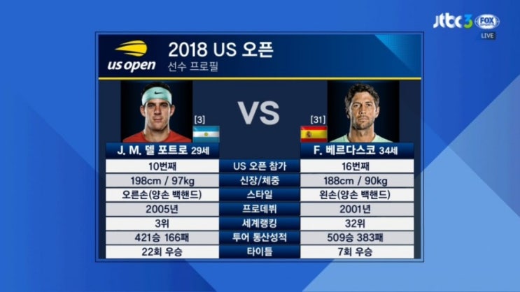  2018 US오픈(3회전) 델포트로 VS 베르다스코