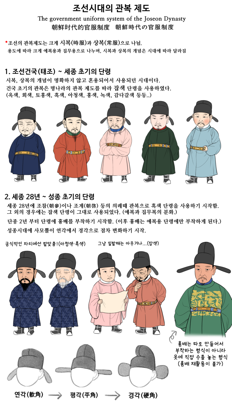 조선시대의 관복제도 : 네이버 블로그