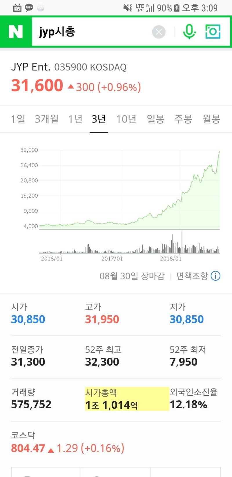 트와이스 데뷔 후 JYP 주가 : 네이버 블로그