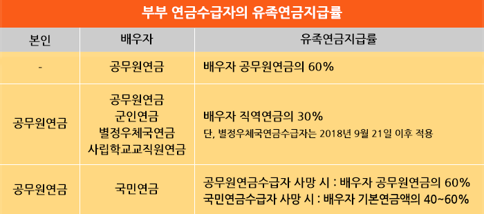 공무원 유족연금 : 네이버 블로그 공무원 유족연금 : 네이버 블로그